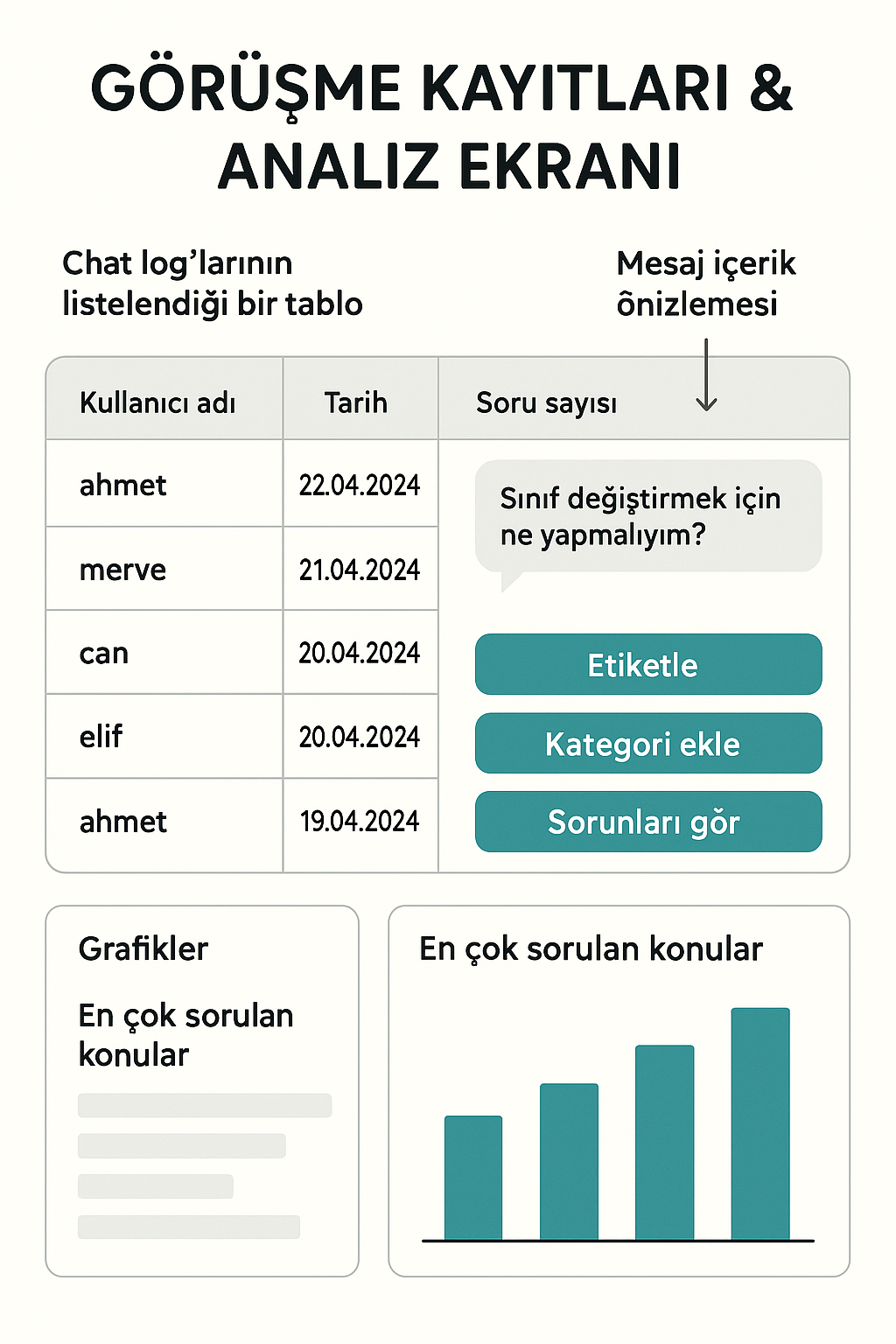 AIAsist Sohbet Ekranı