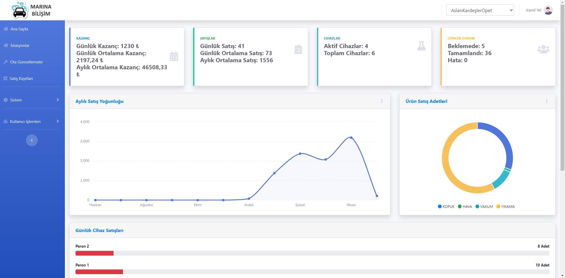 MarinWash Vardiya Raporu