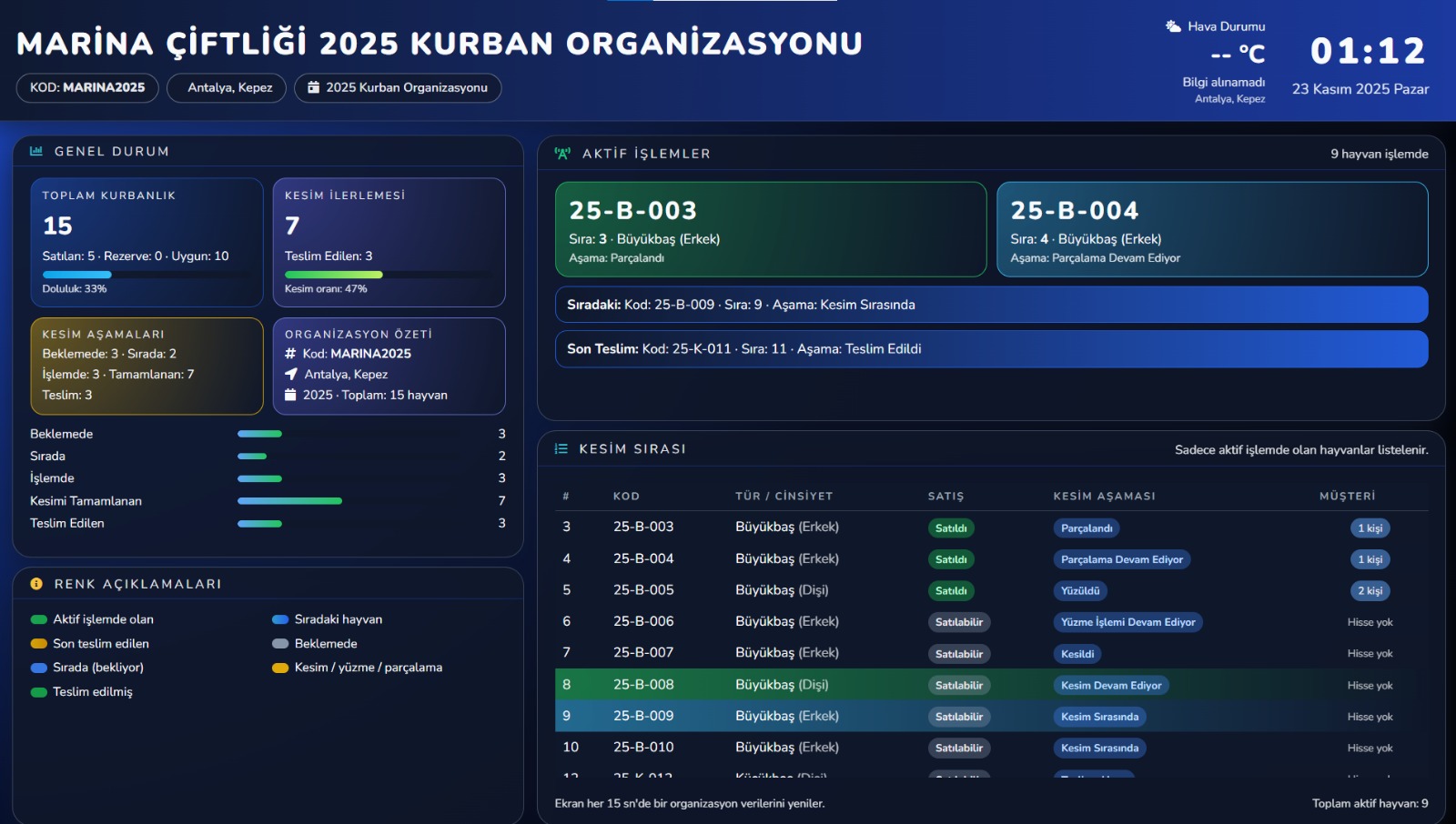 Qurbanet Organizasyon Paneli